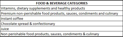 Food & Beverage Categories
