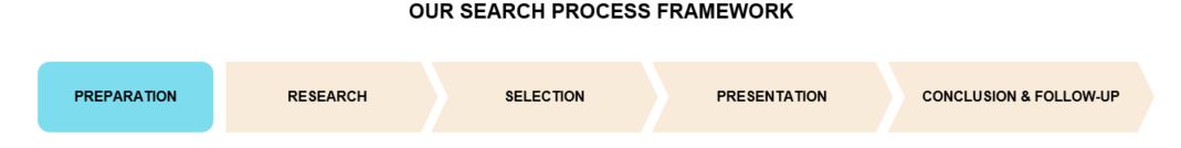 Search Process