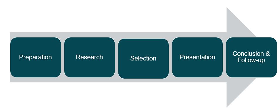 Search Framework