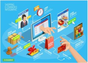 ProActive HQ-e-commerce