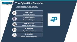 cyberhire