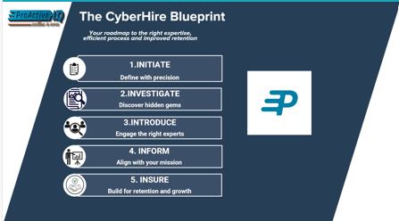 cyberhire