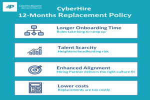 cyberhire
